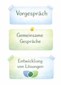 moderationskarten ablauf mediation mit logo dezenter beschnitten