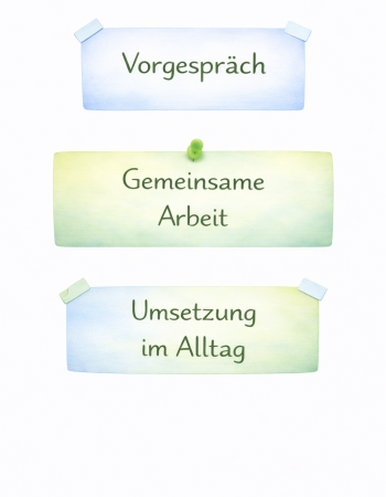 moderationskarten ablauf coaching hochkant