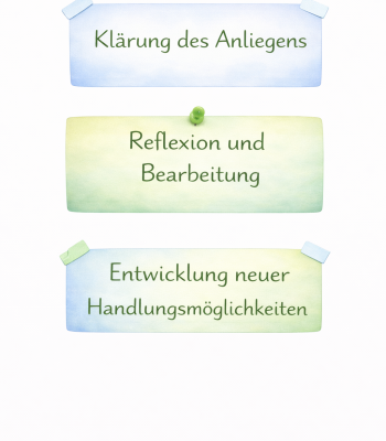 moderationskarten ablauf supervision hochkant
